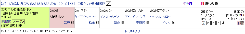ディープインパクト 2005年1月22日京都10R 若駒ステークス 競馬ブックweb