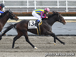 カラーパネル2015年1月24日中京8R 4歳上500万下(キクタロウ)