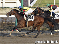 カラープリント(アルミ枠付き)2015年3月15日中山12R 4歳上1000万下(バンズーム)