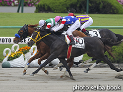 カラーパネル2015年5月9日京都7R 4歳上500万下(メテオライト)