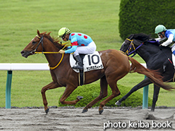 カラーパネル2015年6月14日阪神7R 3歳上500万下(サンタエヴィータ)