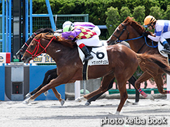 カラープリント(アルミ枠付き)2015年6月20日函館7R 3歳上500万下(オルフィーク)