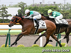 カラーパネル2015年6月27日函館4R 3歳未勝利(トラストルシファー)