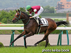 カラープリント(アルミ枠付き)2015年7月4日福島5R 2歳新馬(ラッキーボックス)