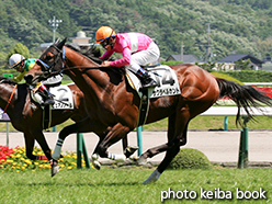 カラーパネル2015年7月11日福島7R 3歳未勝利(サクラベルカント)