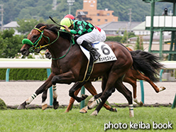 カラープリント(アルミ枠付き)2015年7月19日福島5R 2歳新馬(ポッドヒストリー)