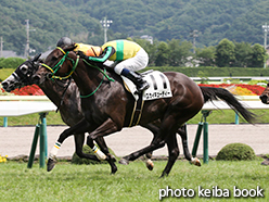 カラープリント(アルミ枠付き)2015年7月19日福島8R 3歳上500万下(スカイキューティー)