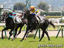 カラープリント(アルミ枠なし)2015年7月26日福島5R 2歳新馬(ロジストーム)