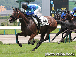 カラープリント(アルミ枠なし)2015年7月26日福島7R 3歳未勝利(ラムレイ)