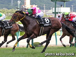 カラーパネル2015年7月26日福島11R 福島テレビオープン(サクラアルディート)