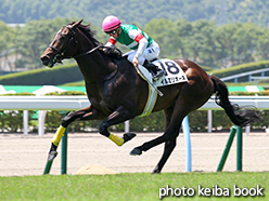 カラーパネル2015年8月1日小倉6R 3歳未勝利(イルミリオーネ)