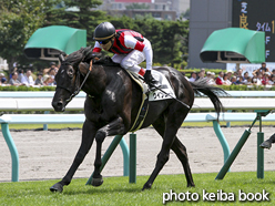 カラープリント(アルミ枠なし)2015年8月22日札幌5R 2歳新馬(ウインムート)