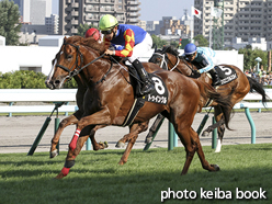 カラープリント(アルミ枠付き)2015年8月22日札幌11R 札幌日刊スポーツ杯(トゥインクル)