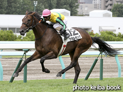 カラープリント(アルミ枠付き)2015年8月23日札幌5R 2歳新馬(リアルキング)