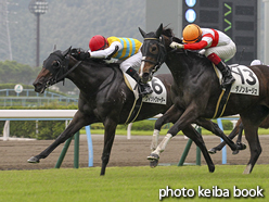 カラーパネル2015年8月29日小倉12R 3歳上500万下(ウィットウォーター)