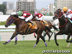 カラーパネル2015年8月30日札幌12R ワールドASJ第4戦(ウインフェニックス)