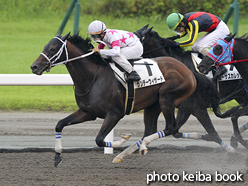 カラーパネル2015年9月6日小倉7R 3歳上500万下(サンデーウィザード)