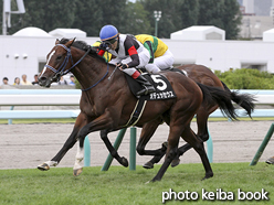 カラーパネル2015年9月6日札幌10R すずらん賞(オデュッセウス)