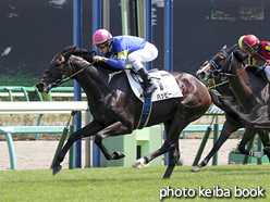 カラーパネル2015年9月12日中山6R 3歳未勝利(ハッピームーン)