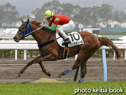 カラーパネル2016年2月20日小倉9R 4歳上500万下(マイネボニータ)