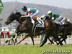 カラーパネル2016年3月5日小倉4R 3歳未勝利(シンシアズブレス)