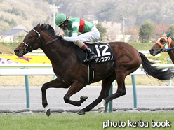 カラーパネル2016年4月16日福島12R 医王寺特別(デンコウウノ)