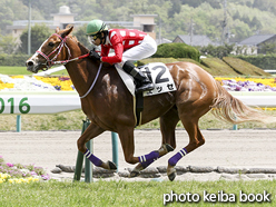 カラーパネル2016年4月24日福島6R 3歳未勝利(ユッセ)