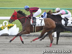 カラープリント(アルミ枠付き)2016年5月7日京都6R 3歳500万下(スミレ)