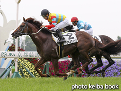 カラーパネル2016年5月28日京都6R 4歳上500万下(アグネスミニッツ)