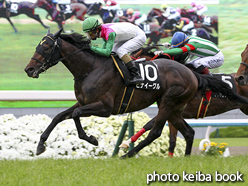 カラーパネル2016年5月29日京都11R 白藤賞(ビナイーグル)