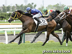 カラーパネル2016年6月25日函館7R 3歳上500万下(イーグルアモン)