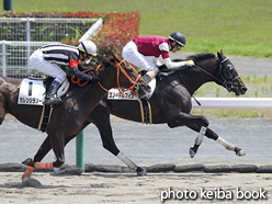 カラーパネル2016年7月2日中京6R 3歳未勝利(スノードルフィン)