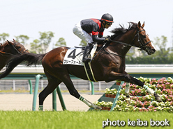 カラーパネル2016年7月2日中京7R 3歳未勝利(フリーフォール)