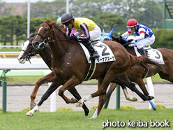 カラーパネル2016年7月9日函館5R 2歳新馬(ラーナアズーラ)