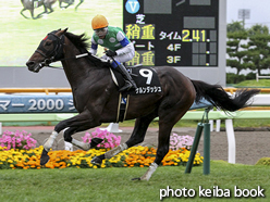 カラープリント(アルミ枠なし)2016年7月17日函館12R 北海ハンデキャップ(ケルンダッシュ)