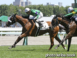 カラーパネル2016年8月6日札幌6R 3歳未勝利(ブレイクマイハート)