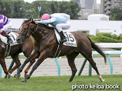 カラーパネル2016年9月3日札幌4R 3歳未勝利(インジャスティス)