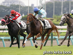 カラーパネル2016年9月17日中山6R 2歳新馬(キャラメルフレンチ)