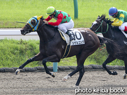 カラーパネル2016年9月25日中山1R 2歳未勝利(シゲルコング)