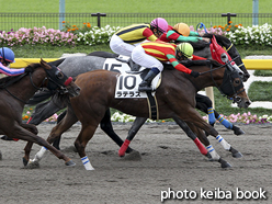 カラーパネル2016年10月10日東京7R 3歳上500万下(ラテラス)