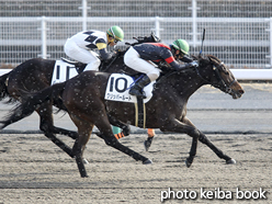 カラーパネル2017年1月16日中京6R 4歳上500万下(クリッパールート)