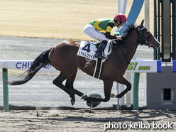 カラーパネル2018年3月24日中京2R 3歳未勝利(クアトレフォイル)