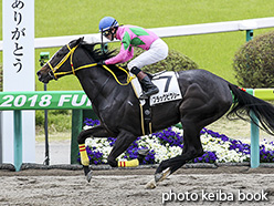 カラーパネル2018年4月14日福島1R 3歳未勝利(ブラックピクシー)