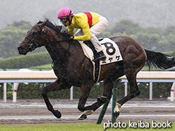 カラーパネル2018年9月1日小倉2R 2歳未勝利(ミヤケ)