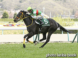 カラーパネル2019年4月20日福島11R 福島牝馬ステークス(デンコウアンジュ)