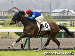 カラーパネル2020年4月18日福島4R 3歳未勝利(パラスアテナ)