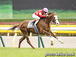 カラーパネル2020年5月9日東京7R 4歳以上1勝クラス(レッドクーゲル)