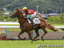 カラープリント(アルミ枠なし)2020年7月4日福島7R 3歳未勝利(ステラドーロ)