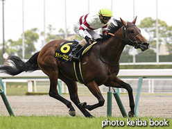 カラーパネル2021年5月9日中京10R 橘ステークス(ダディーズビビッド)