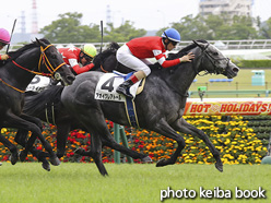 カラーパネル2021年5月16日東京8R 4歳以上2勝クラス(アオイクレアトール)